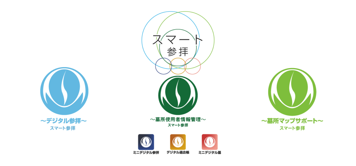 スマート参拝　全体図